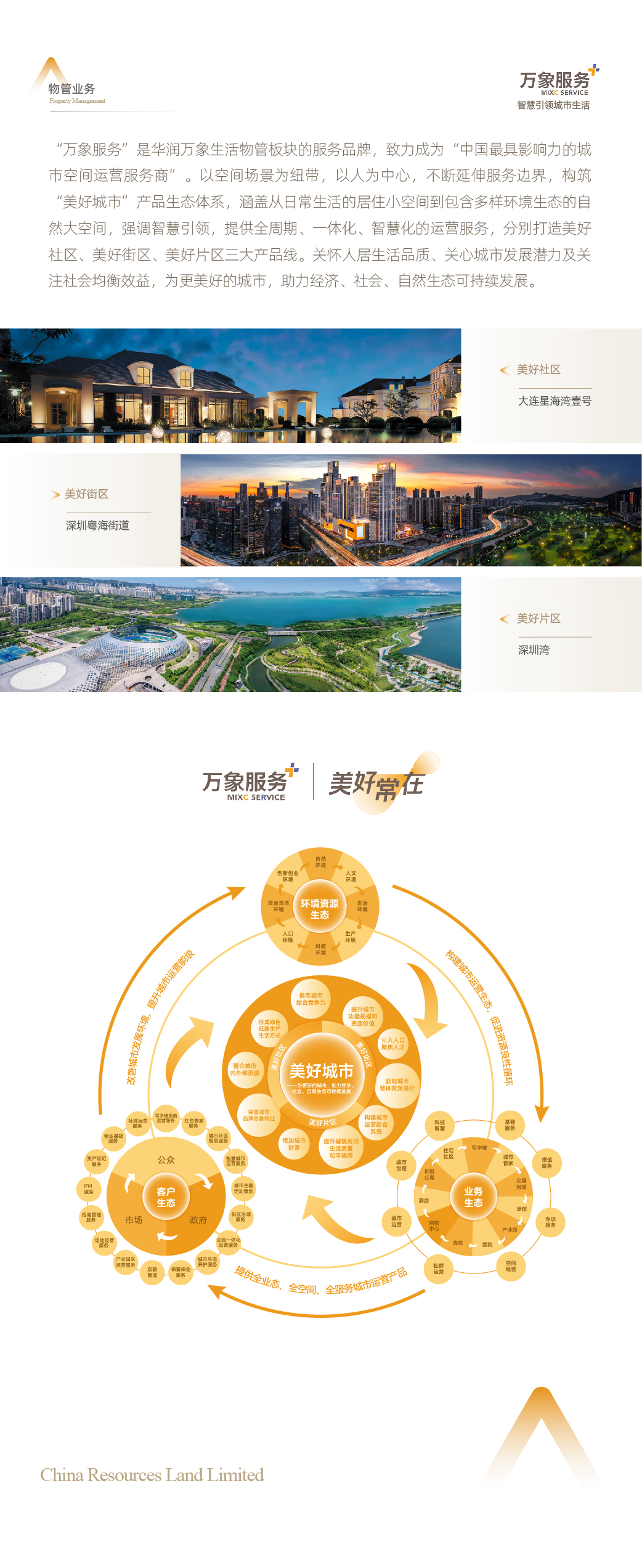 07-轻资产管理业务03-物管业务